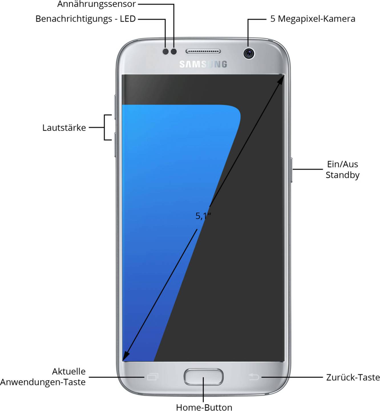 Samsung Galaxy S7Silver Titanium Handys & Smartphones