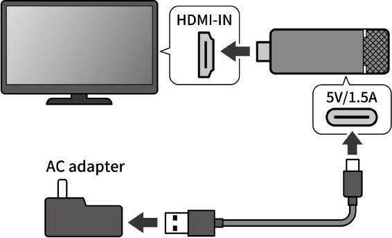 TV-Zubehör Elmo Cast HDMI-Dongle