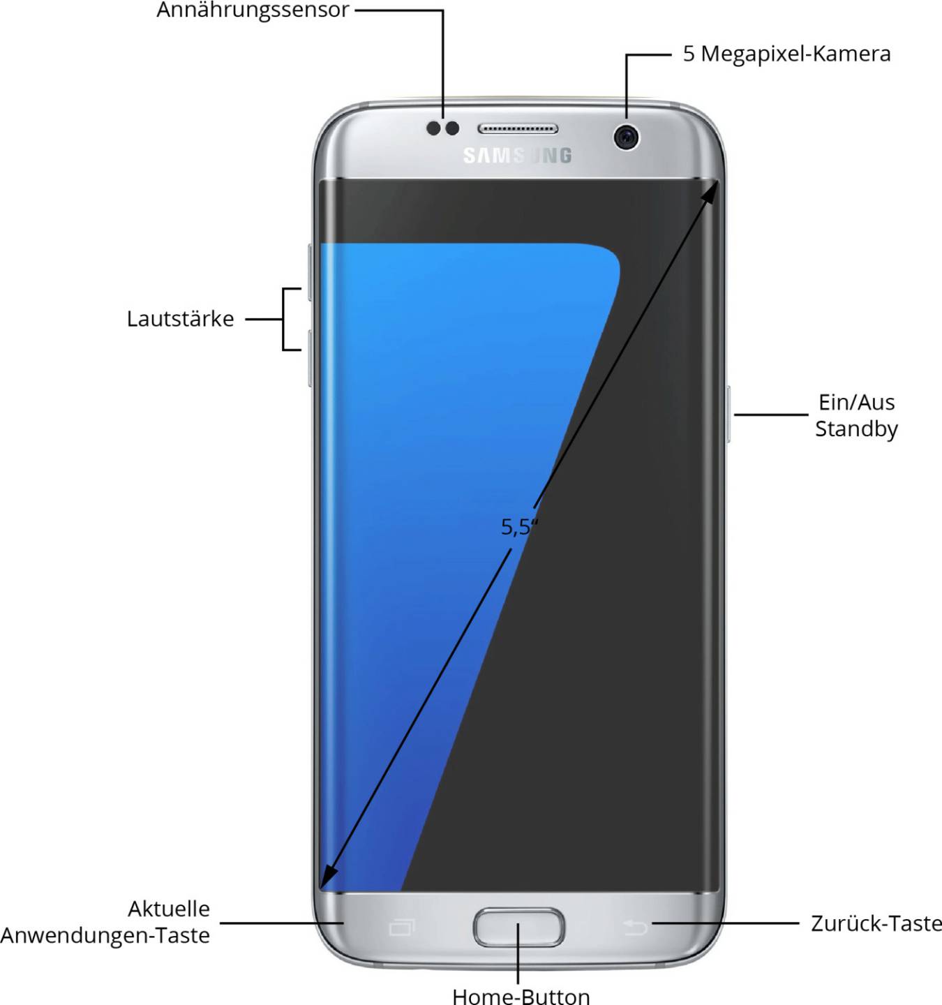 Samsung Galaxy S7 edgeSilver Titanium Handys & Smartphones